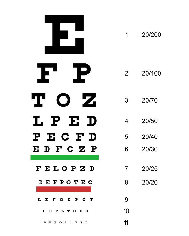 Farsighted Test Chart